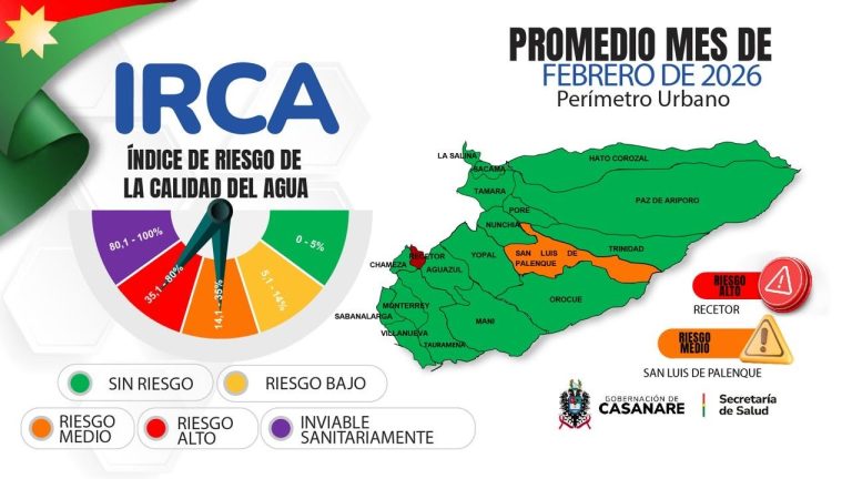 Informe IRCA: 17 municipios de Casanare tienen agua urbana sin riesgo