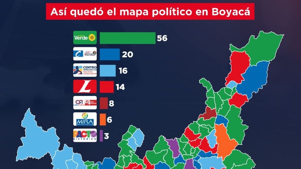 Infografía con el mapa político de Boyacá tras las legislativas de 2026, contexto de las elecciones en San Luis de Gaceno