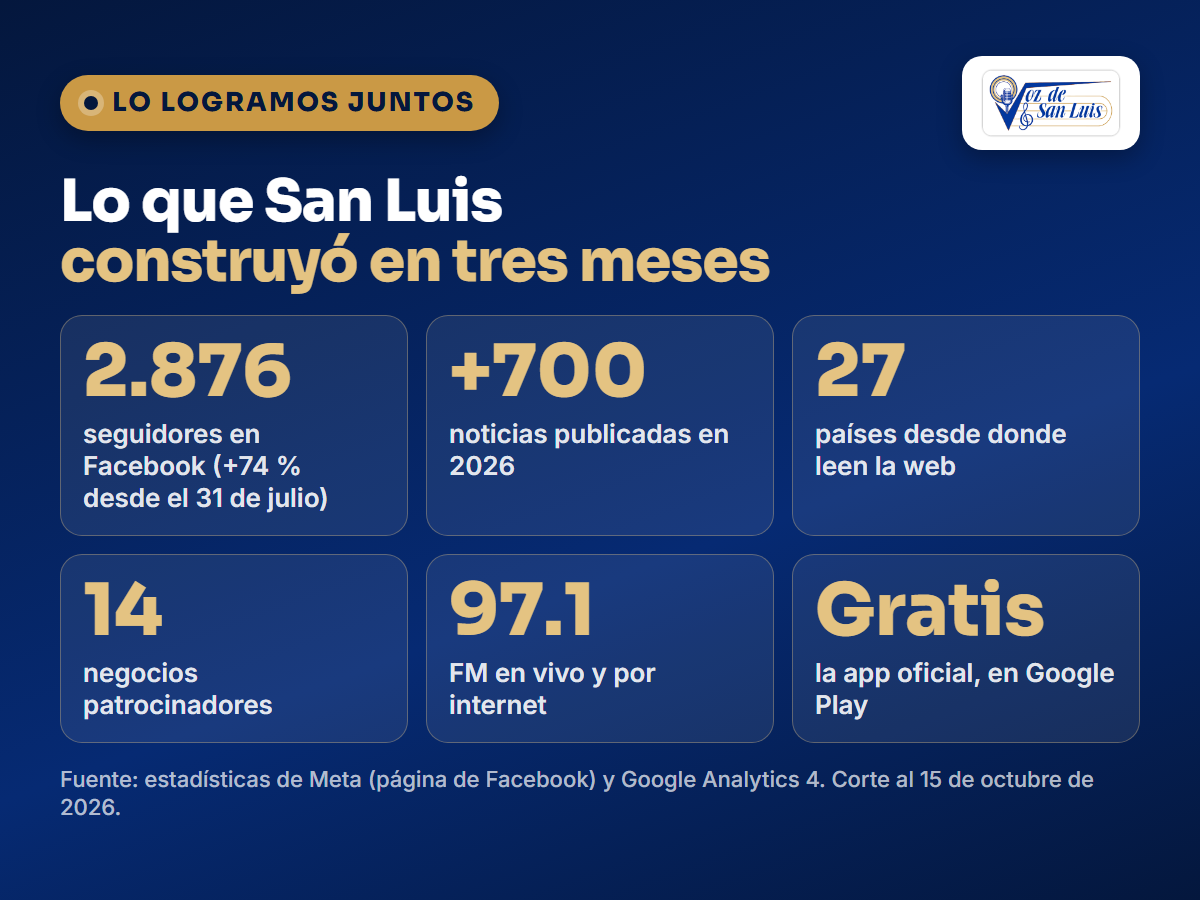 Lo que San Luis construyó en tres meses: 2.876 seguidores, más de 700 noticias, lectores en 27 países y 14 patrocinadores