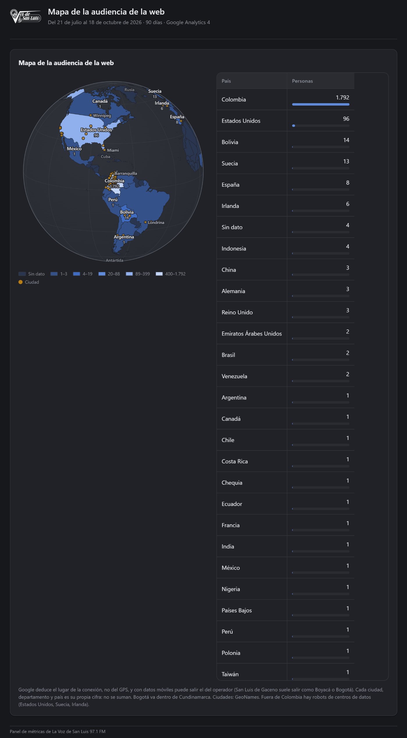 Mapa de la audiencia de la web en el panel de métricas de La Voz de San Luis: globo y lista de los países con lectores