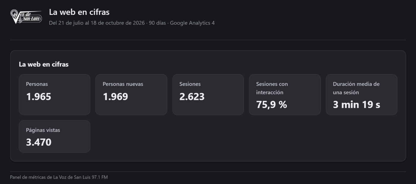 La web en cifras: 1.965 personas, 2.623 sesiones, 3.470 páginas vistas y 3 minutos 19 segundos por sesión